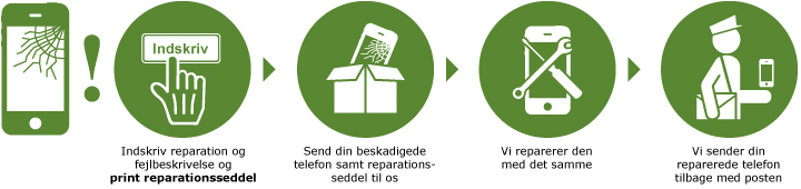 Procedure for reparation